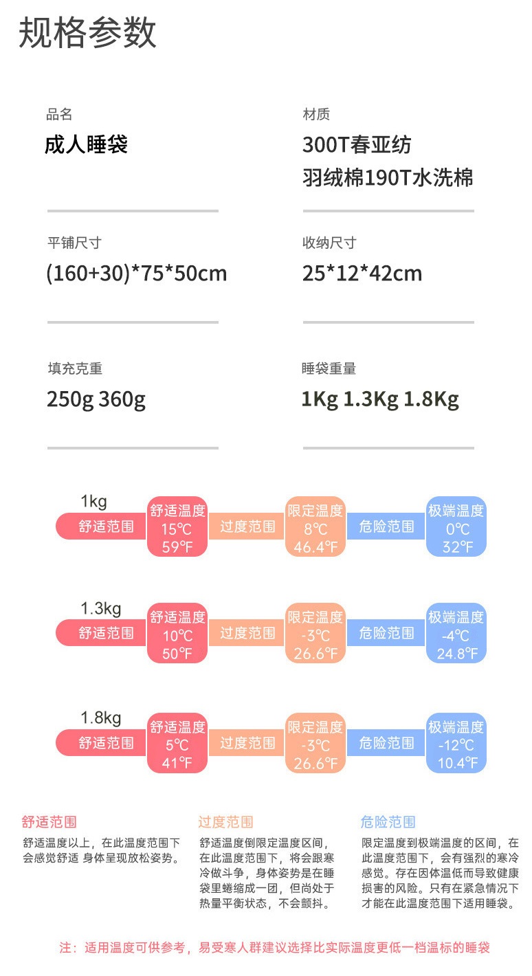 羽绒棉睡袋参数.jpg